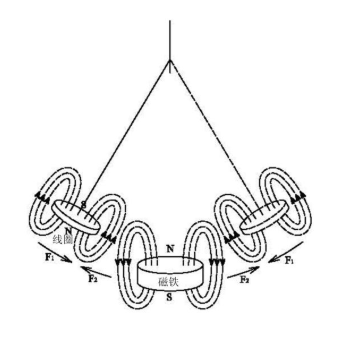科普展品-電磁秋千 科普展品-電磁秋千